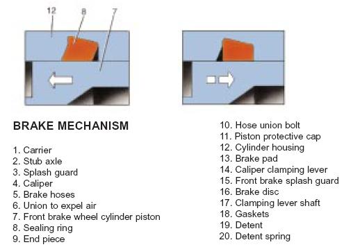 Lada_brake_cylinder.JPG