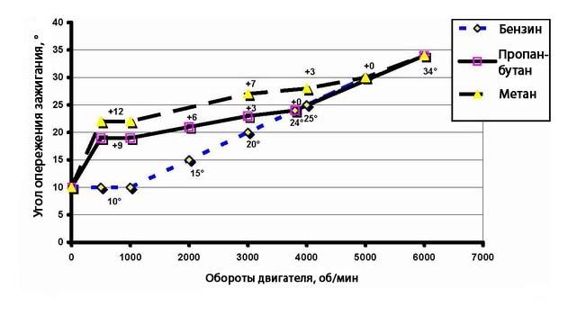 operejenie_zajiganiq_gazu.jpg