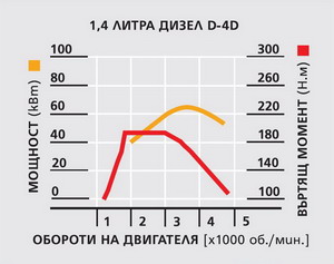 1.4D-4D.jpg