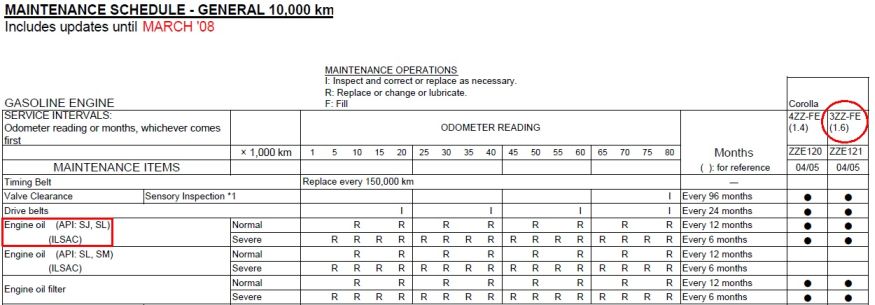 Toyota_Corolla_maintenance_schedule-europe1.jpg