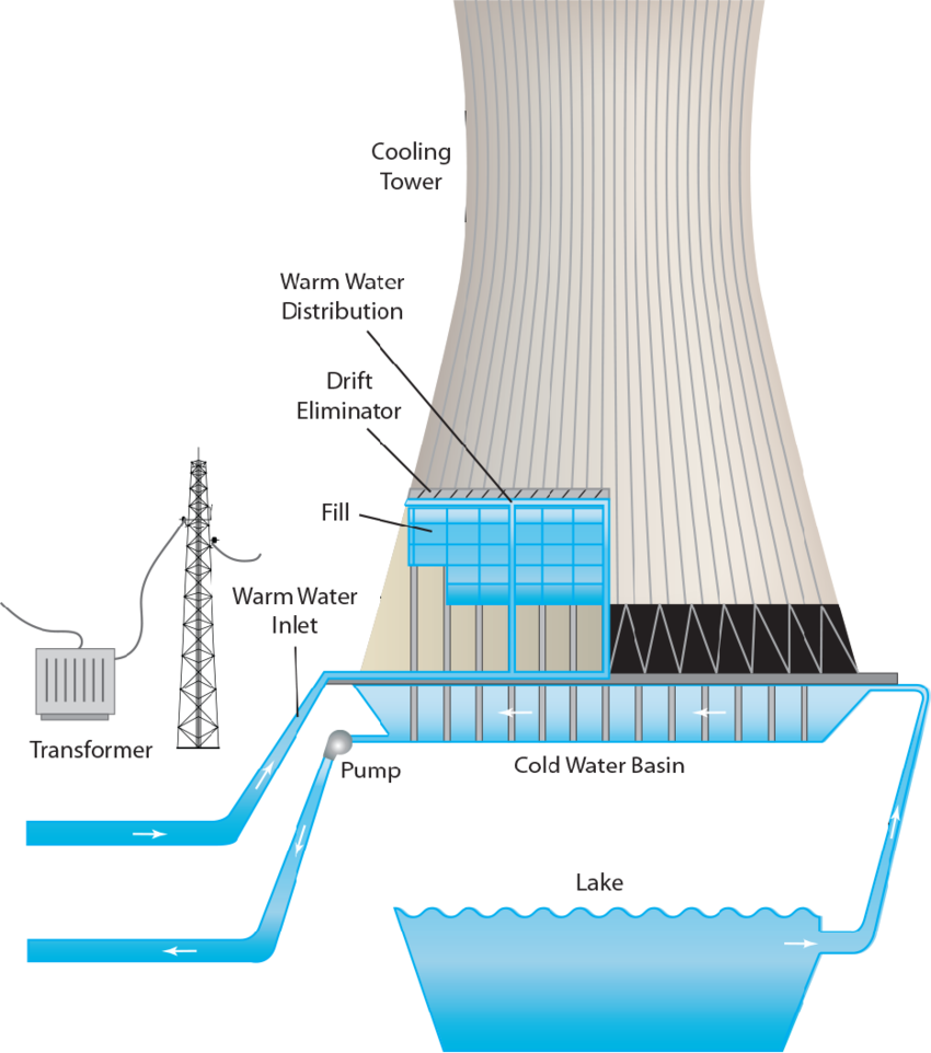 Example-of-natural-draft-cooling-tower-16-Concrete-structures-in-a-generic-NDCT.png