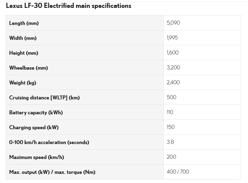 Lexus LF-30 Specification.PNG