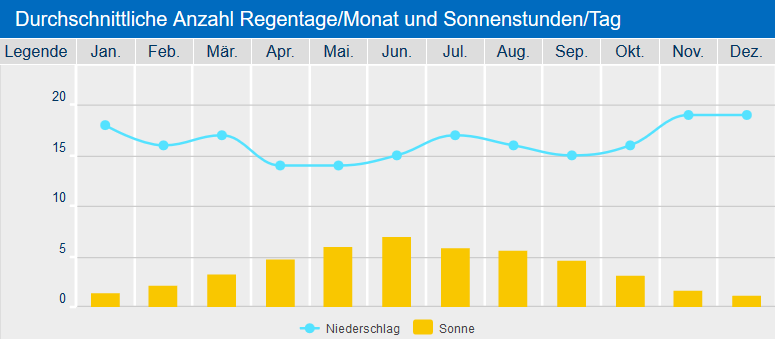 Screenshot_2019-11-17 Sonne - Jahresüberblick.png