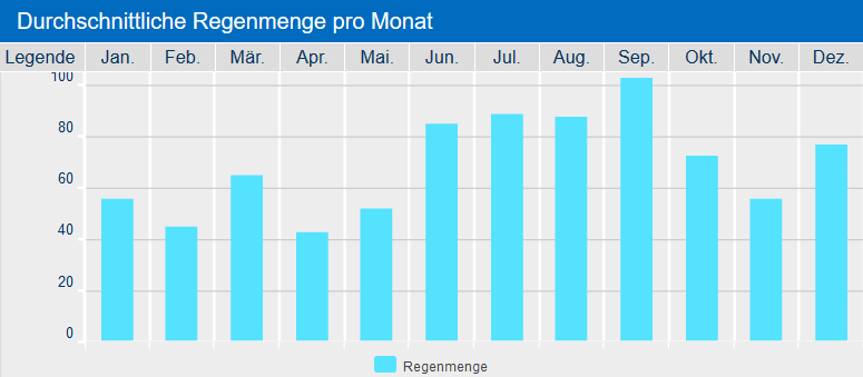 Screenshot_2019-11-17 Regenmenge - Jahresüberblick.png