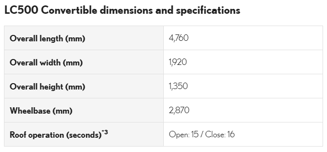 *3: The opening and closing time may vary slightly depending on the vehicle environment