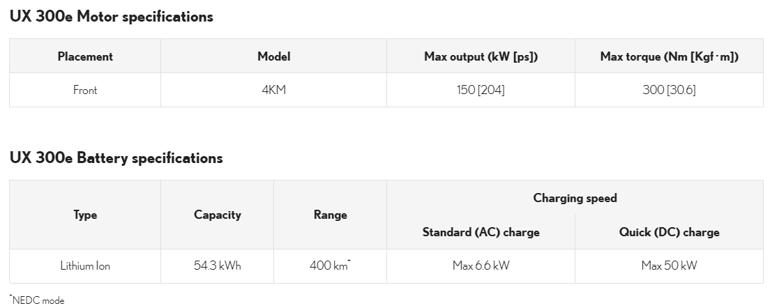 Motor&BatterySpeci.PNG