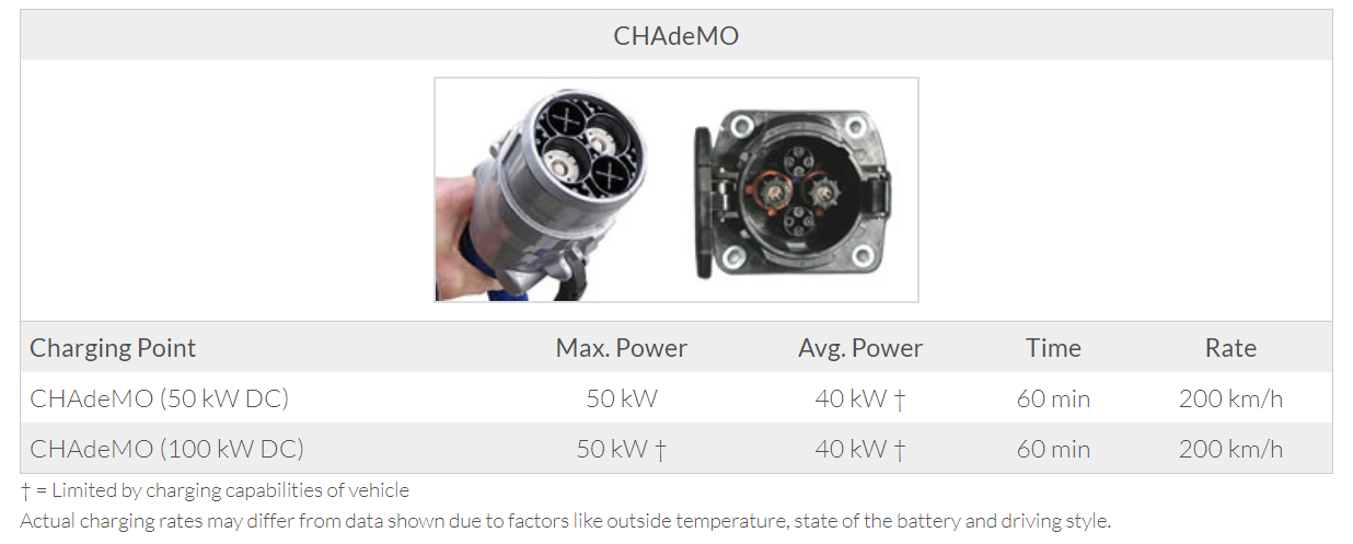 Fastcharge Port Location: Left Side - Rear