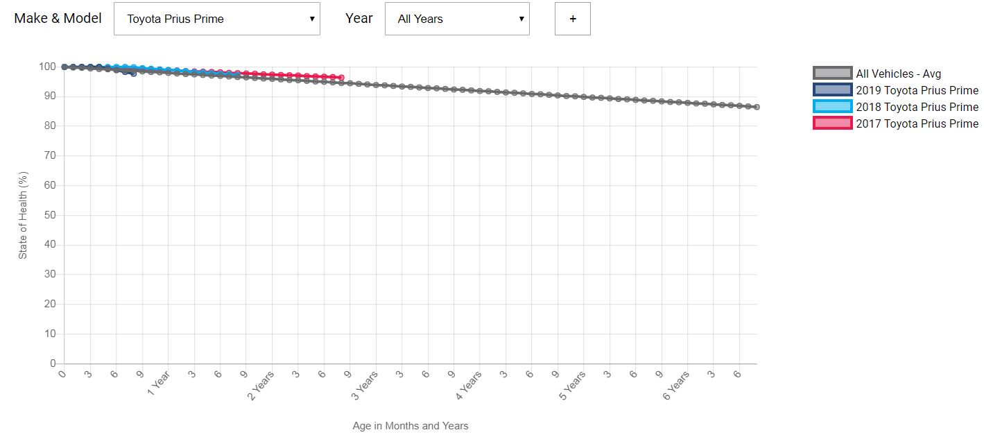 EV Battery Degradation Comparison Tool.JPG