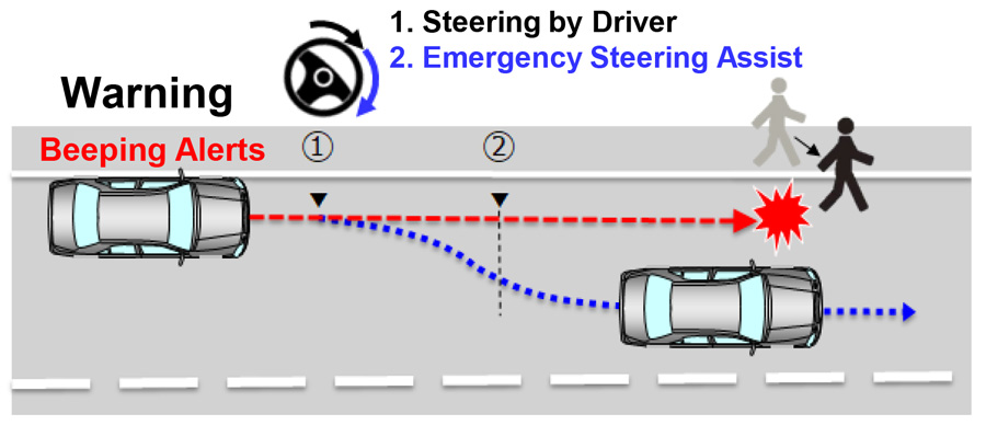 PCS (Emergency Steering Assist).jpg