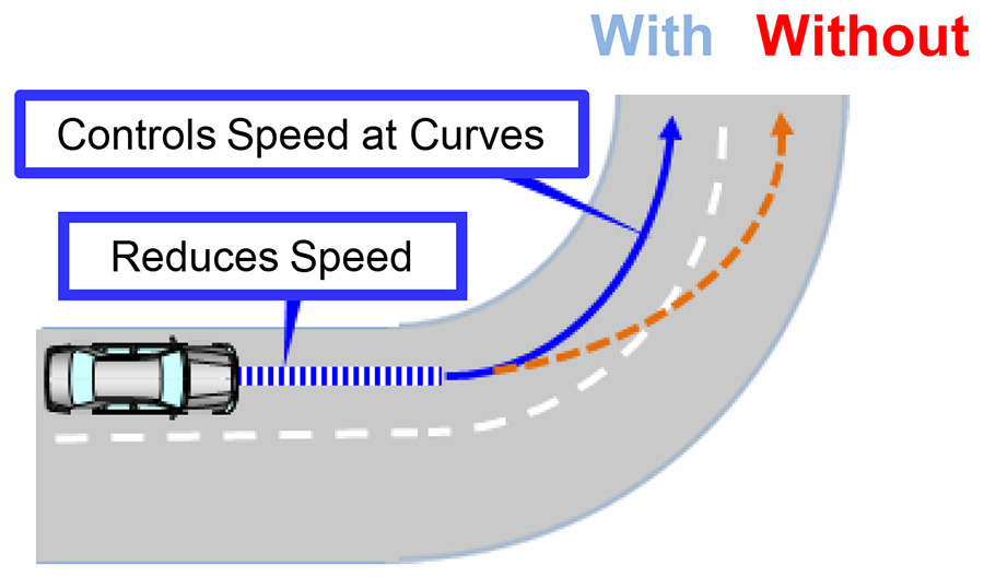 TA and Dynamic Radar Cruise Control (with Curve Speed Reduction Function).jpg