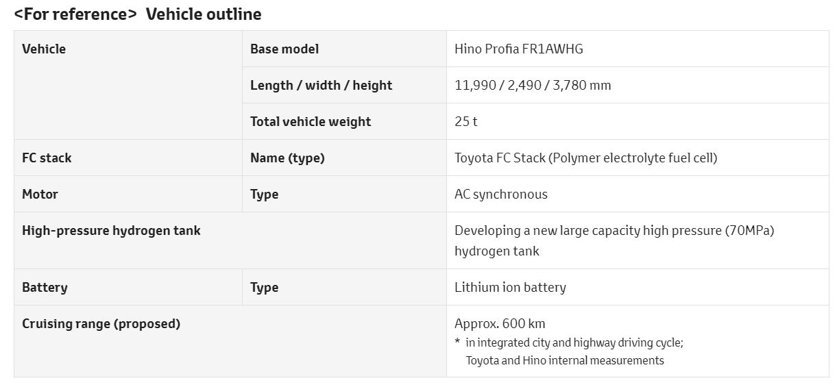 Heavy-Duty Fuel Cell Truck_Spec.jpg