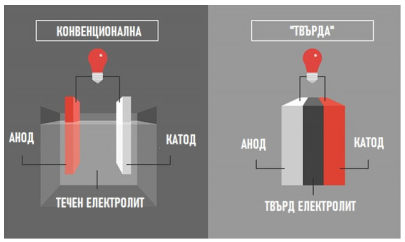 Батерии.PNG