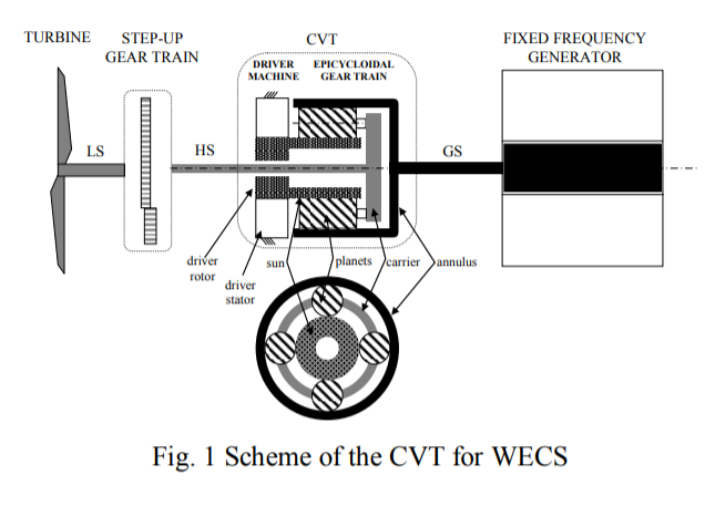 W-CVT_1.PNG