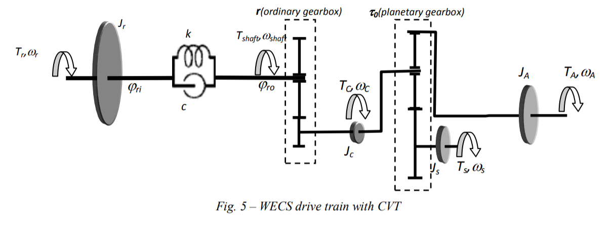 W-CVT_2.PNG