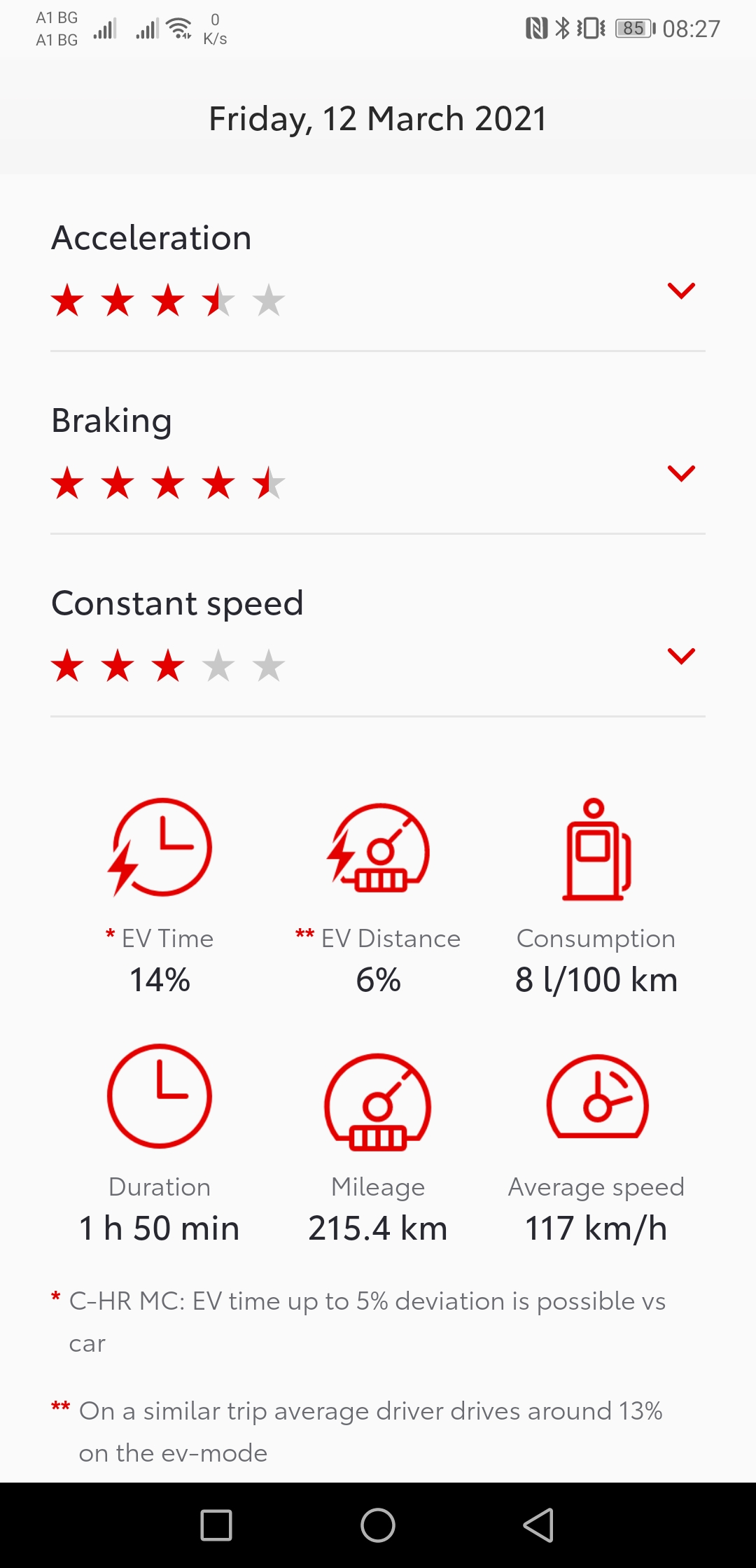 Screenshot_20210327_082748_app.mytoyota.toyota.com.mytoyota.jpg