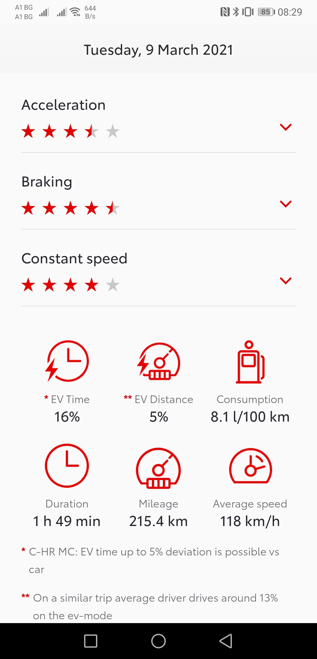 Screenshot_20210327_082903_app.mytoyota.toyota.com.mytoyota.jpg