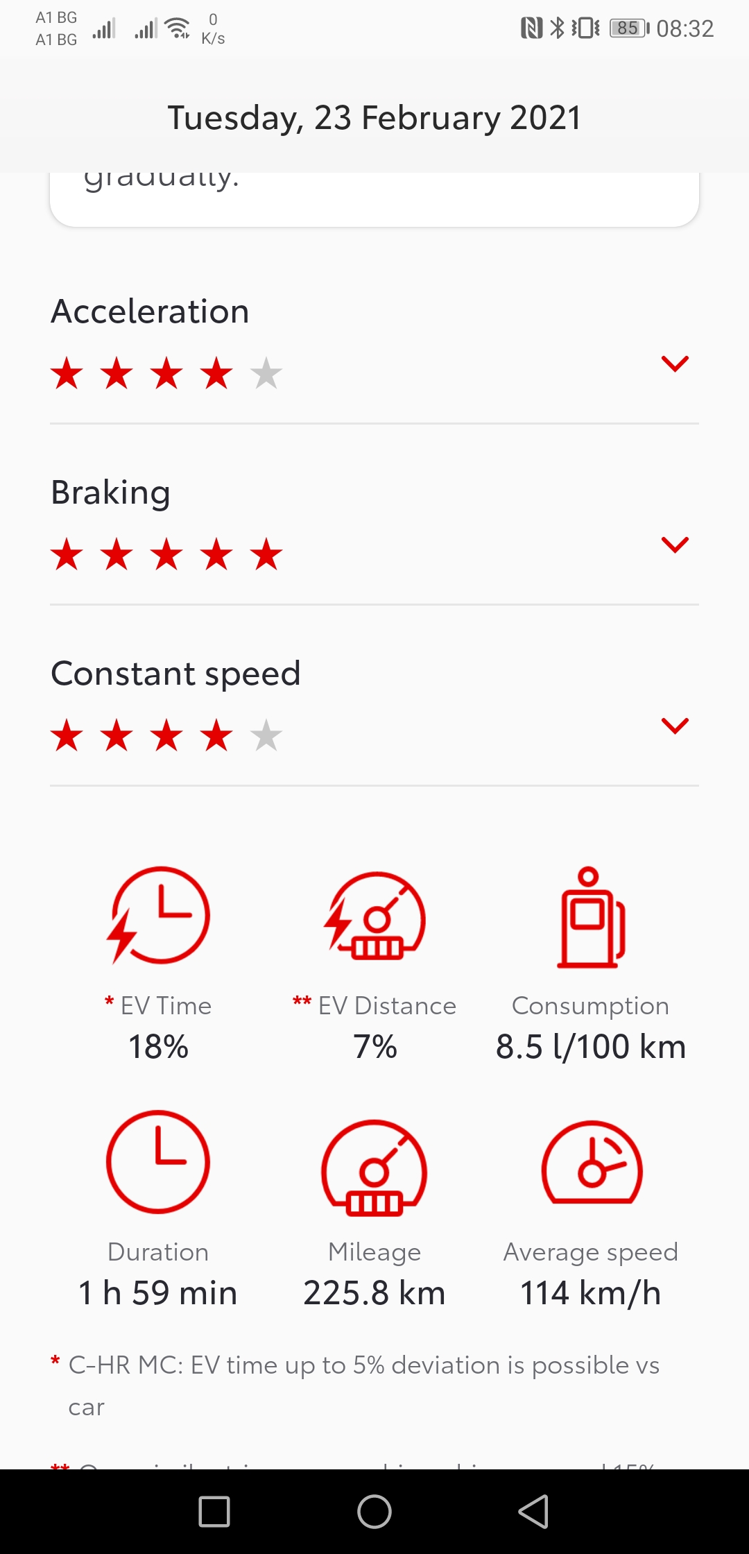 Screenshot_20210327_083205_app.mytoyota.toyota.com.mytoyota.jpg