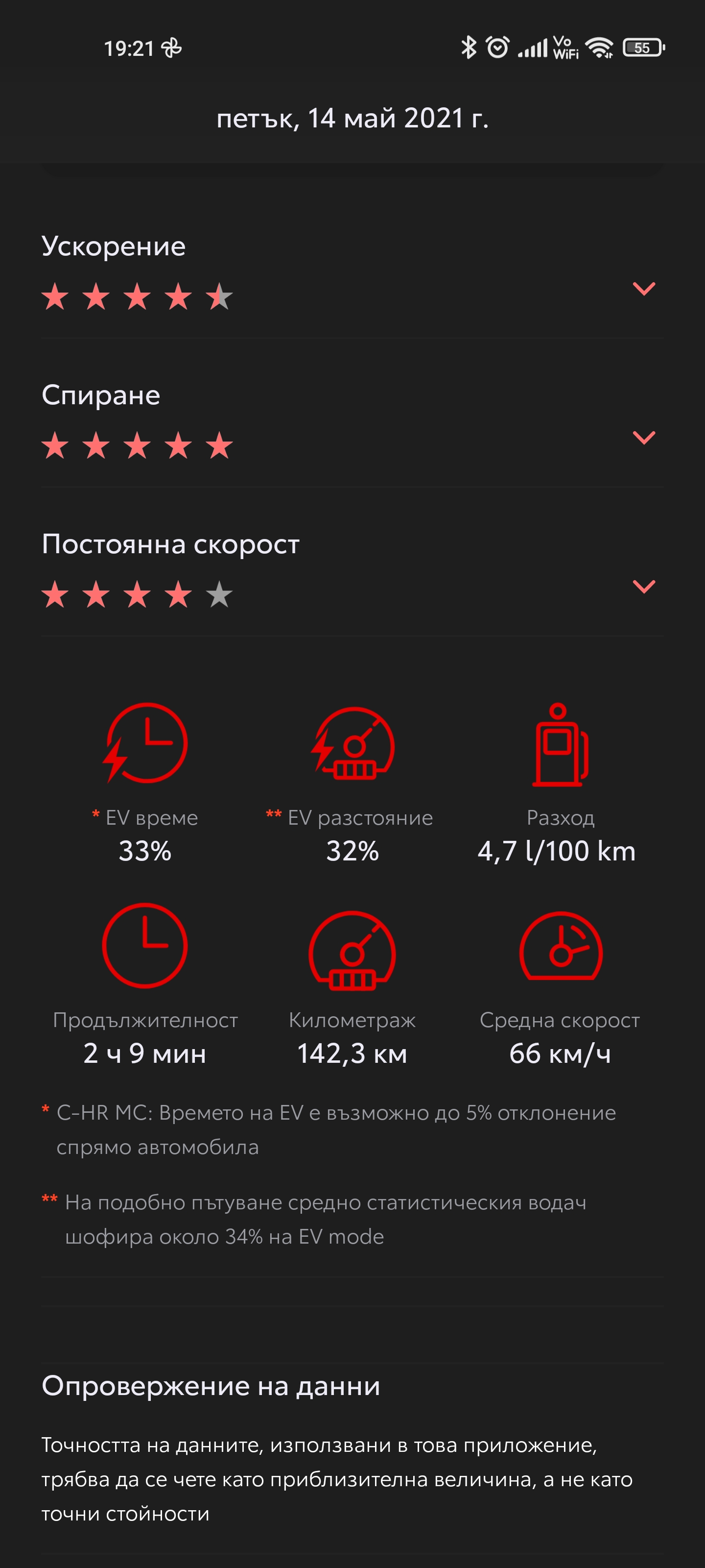Screenshot_2021-05-21-19-21-06-762_app.mytoyota.toyota.com.mytoyota.jpg