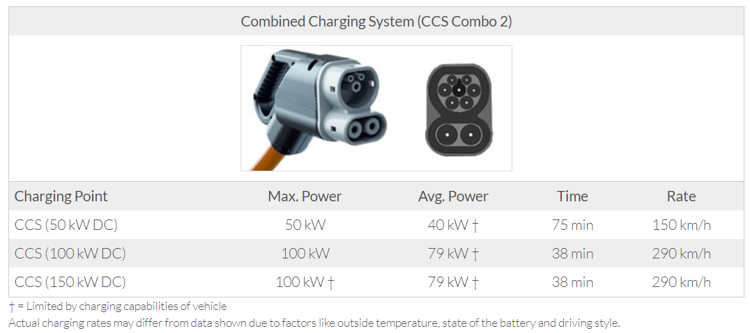 Proace Fast Charging.PNG