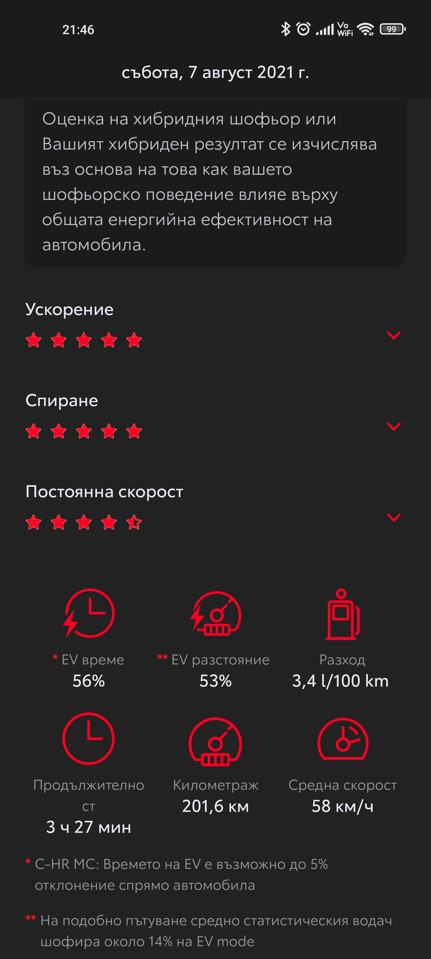 Screenshot_2021-08-07-21-46-32-923_app.mytoyota.toyota.com.mytoyota.jpg