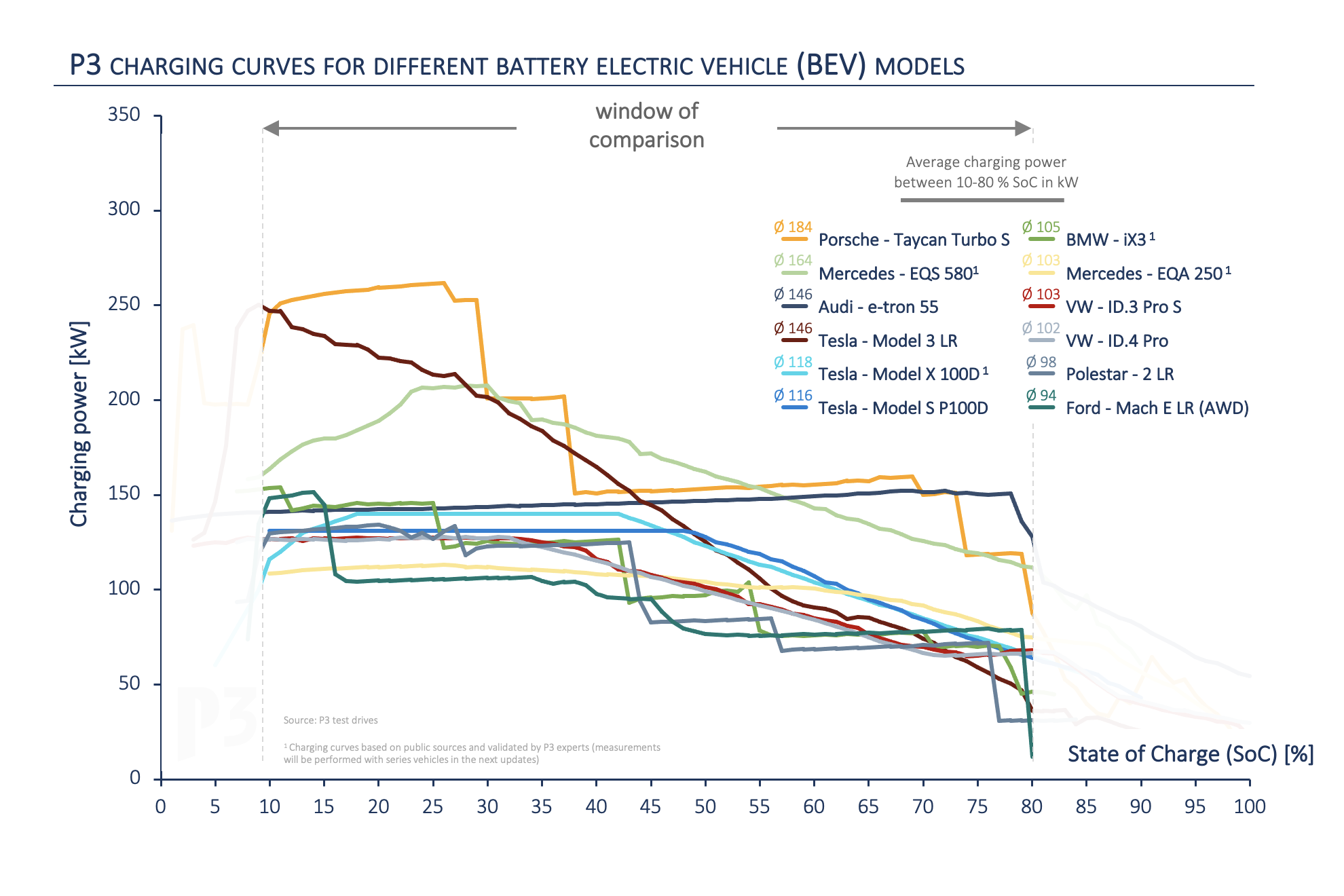 P3-ChargingIndex_1-1.png