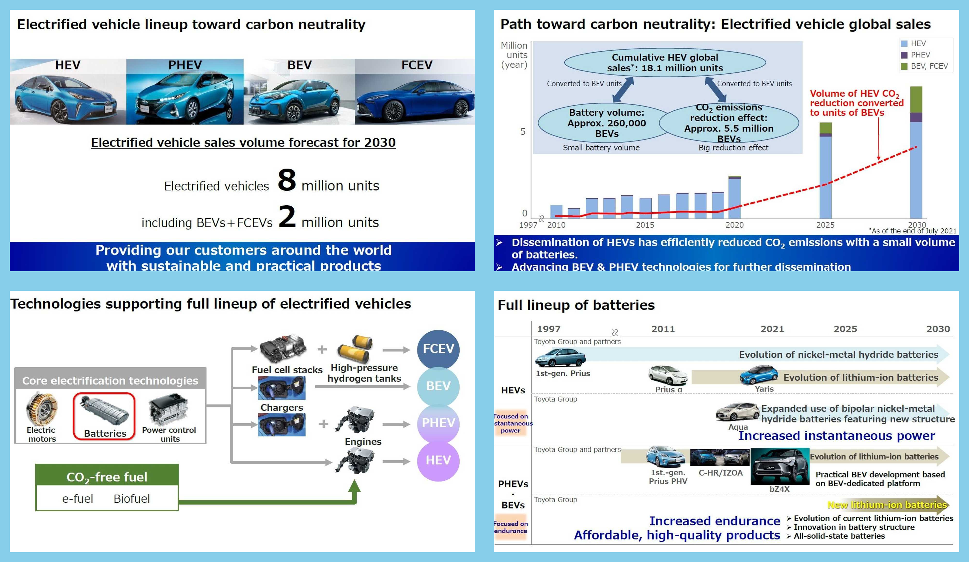 1_toyota-s-battery-development-and-supply-presentation---september-7-2021.jpg