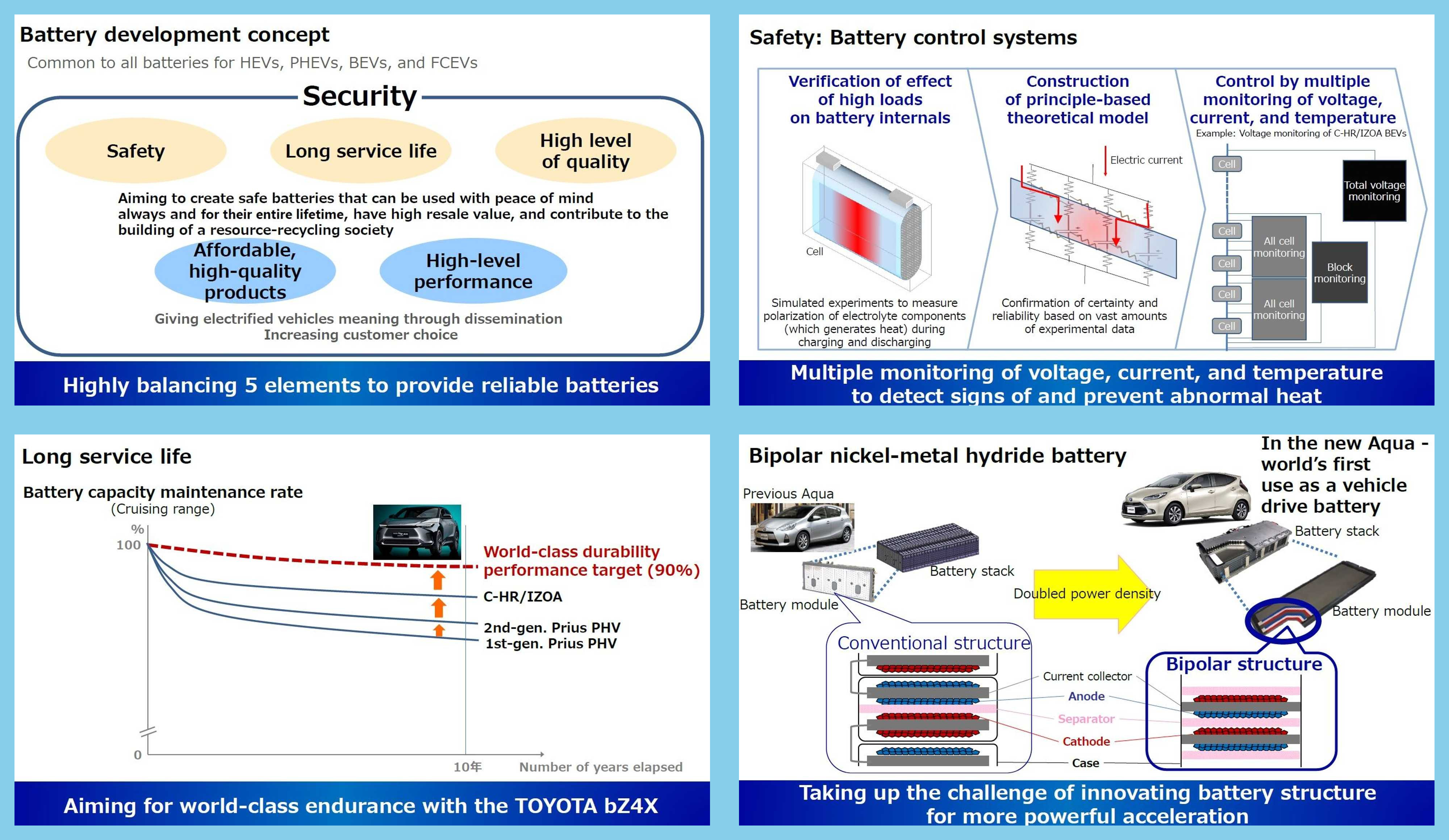 2_toyota-s-battery-development-and-supply-presentation---september-7-2021.jpg
