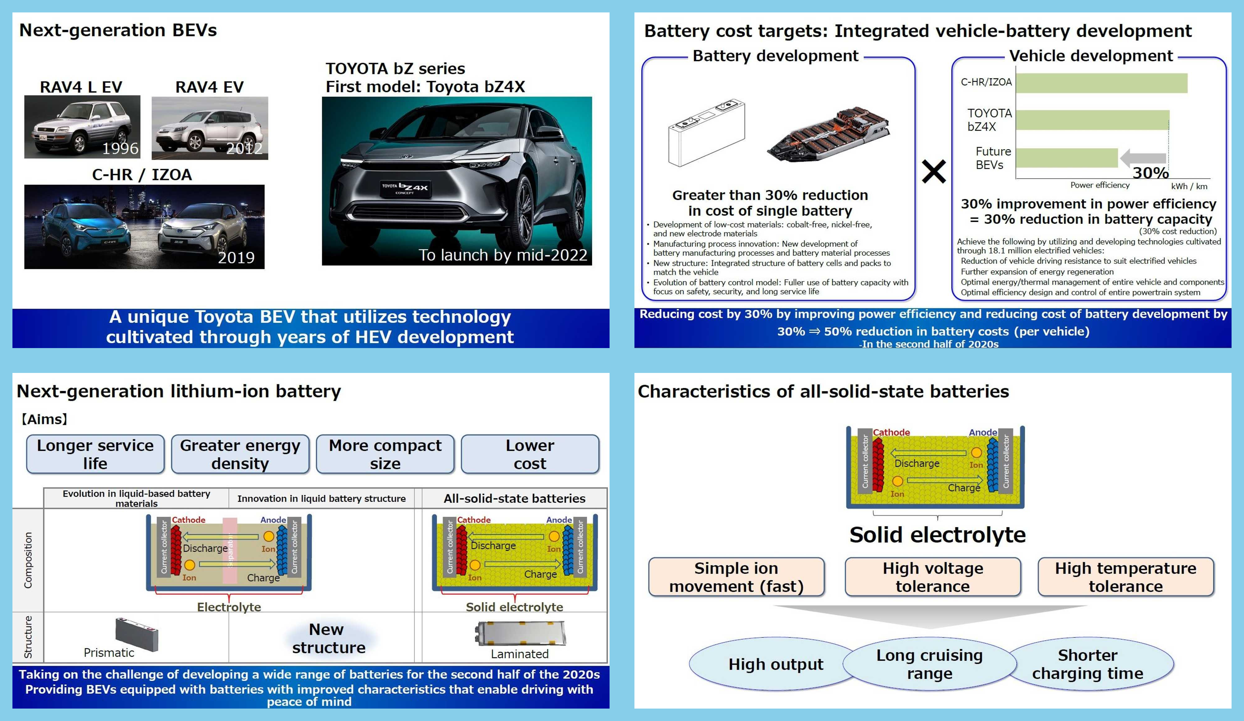 3_toyota-s-battery-development-and-supply-presentation---september-7-2021.jpg