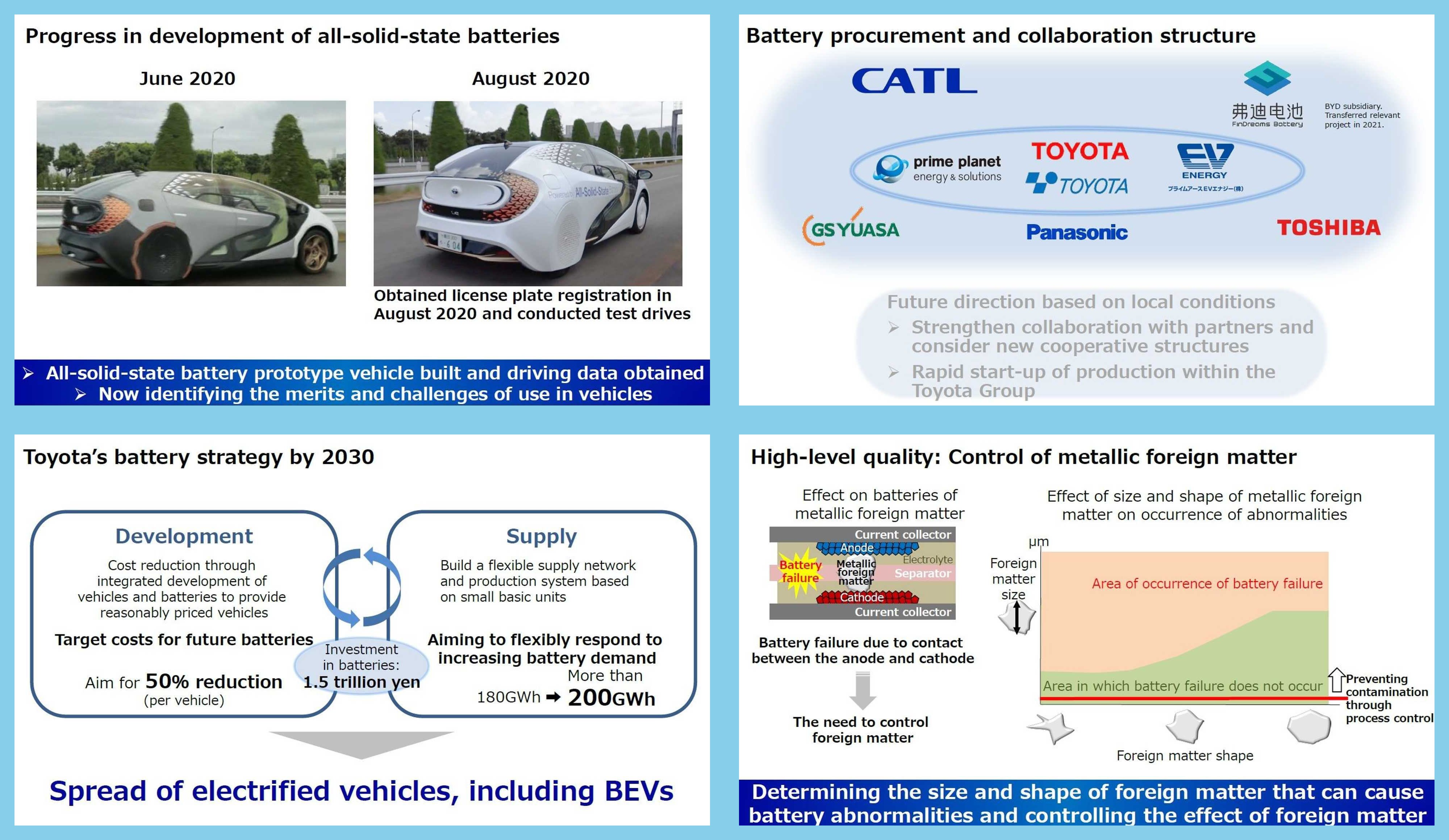 4_toyota-s-battery-development-and-supply-presentation---september-7-2021.jpg