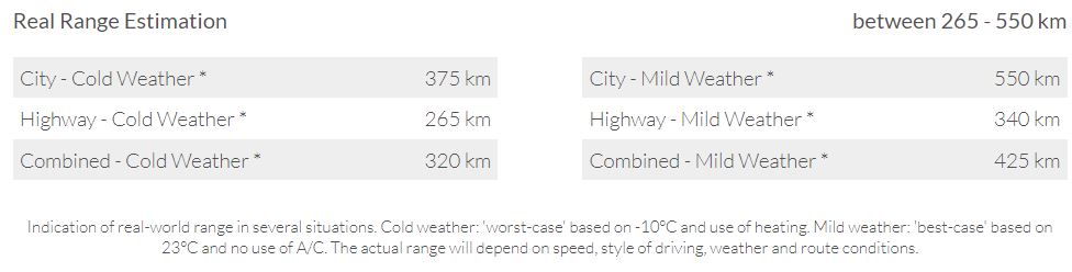 EstimatedRange_bZ4X.JPG