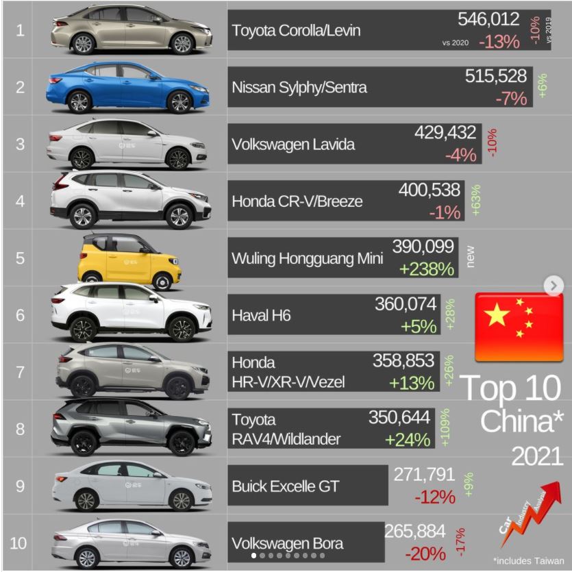 Top-Corolla_Levin.JPG