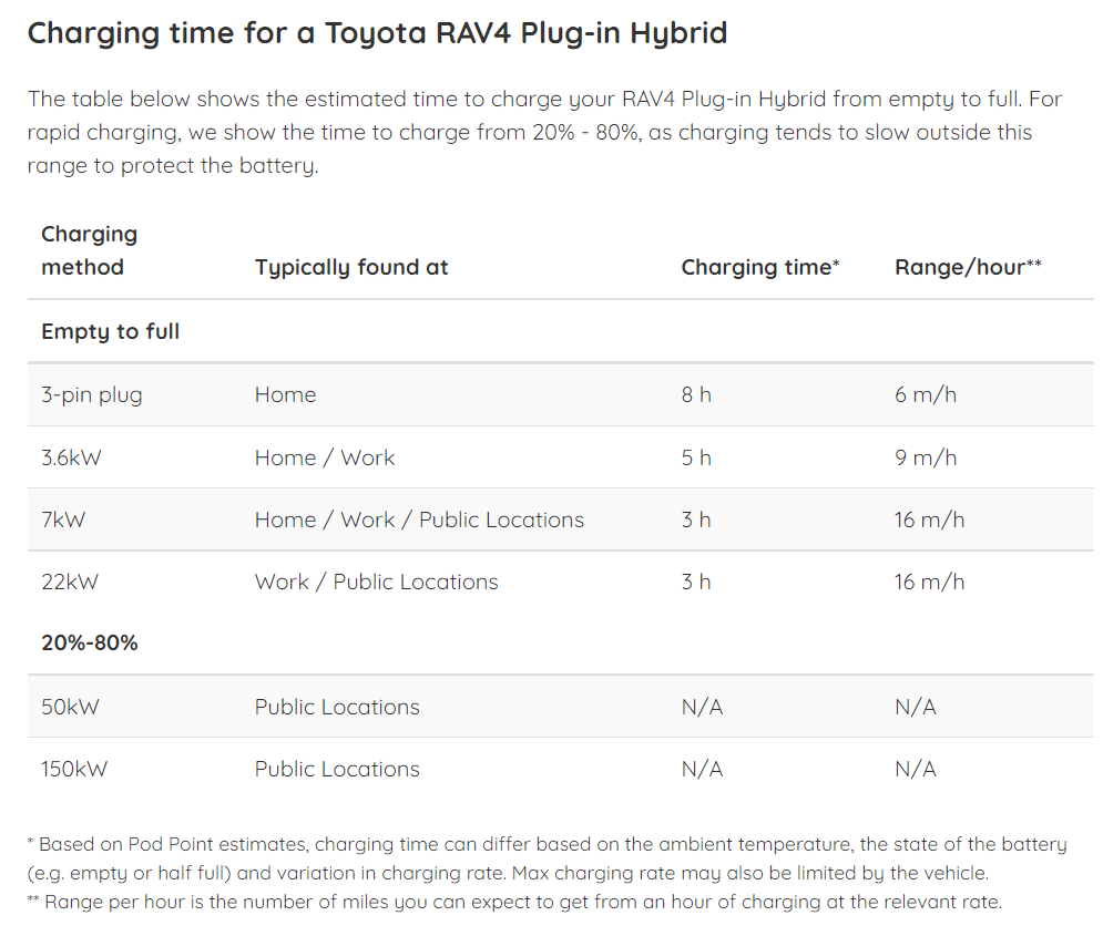 Време за зареждане на батерията RAV4 Plugin.PNG