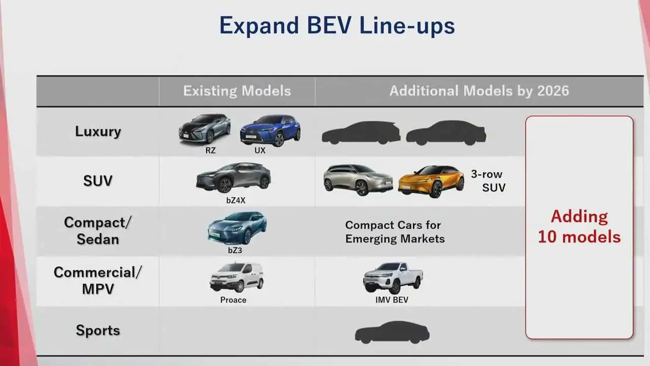 toyota-and-lexus-ev-product-roadmap-until-2026.png