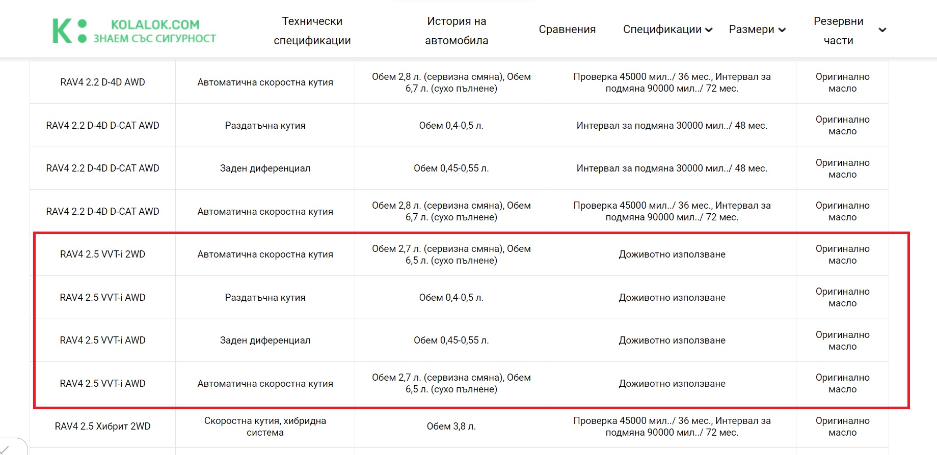 Смяна масло ск.кутия RAV4.jpg