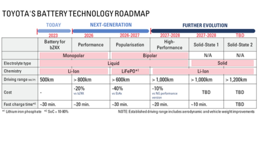 toyota-battery-technology-roadmap.jpg