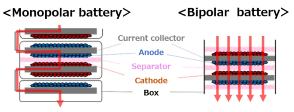monopolar-and-bipolar-battery-structure-comparison-toyota.jpg