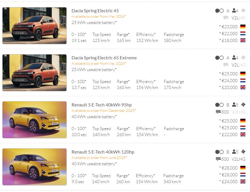 renault_5_vs_dacia_spring.jpg