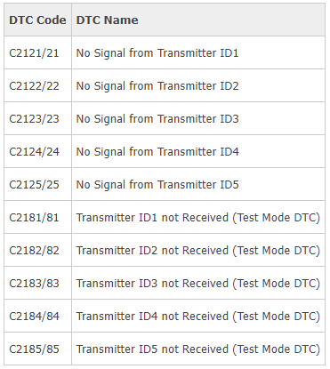 DTC - TPMS.png