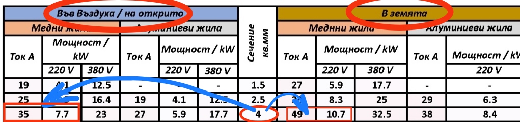 cable_4_mm2_capacity.jpg