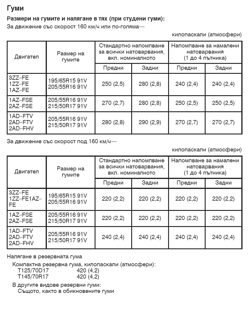 гуми.jpg