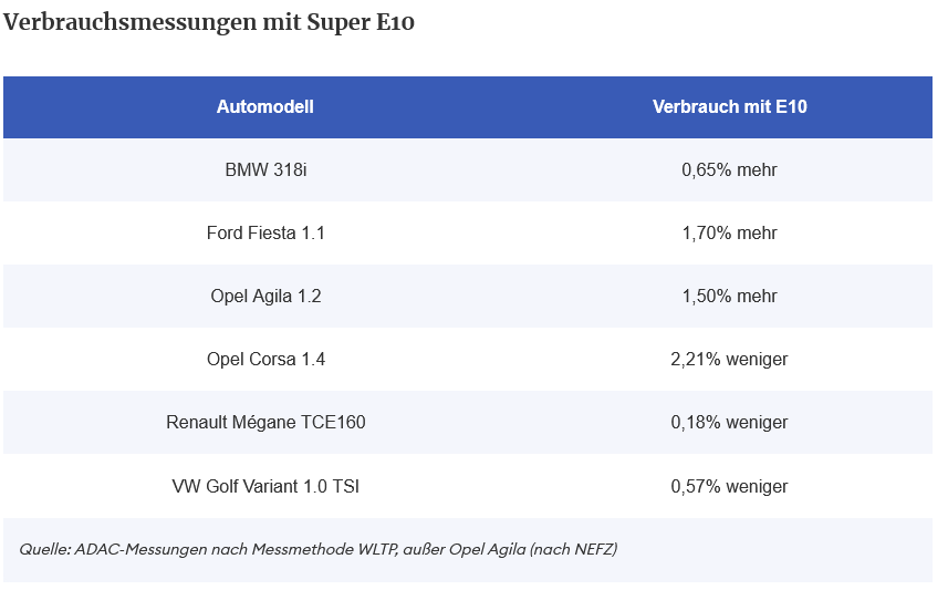 E10 tanken.png
