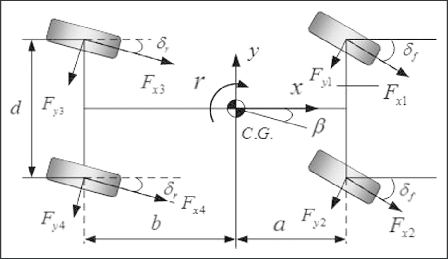 ehicle-modelling-CG-centre-of-gravity.png