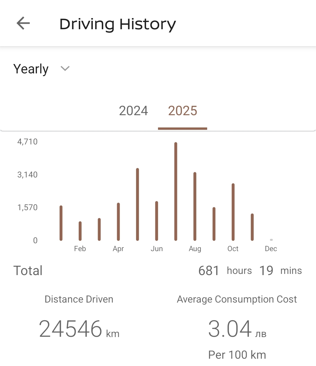 Screenshot_20251114_114128_NissanConnect Services.jpg