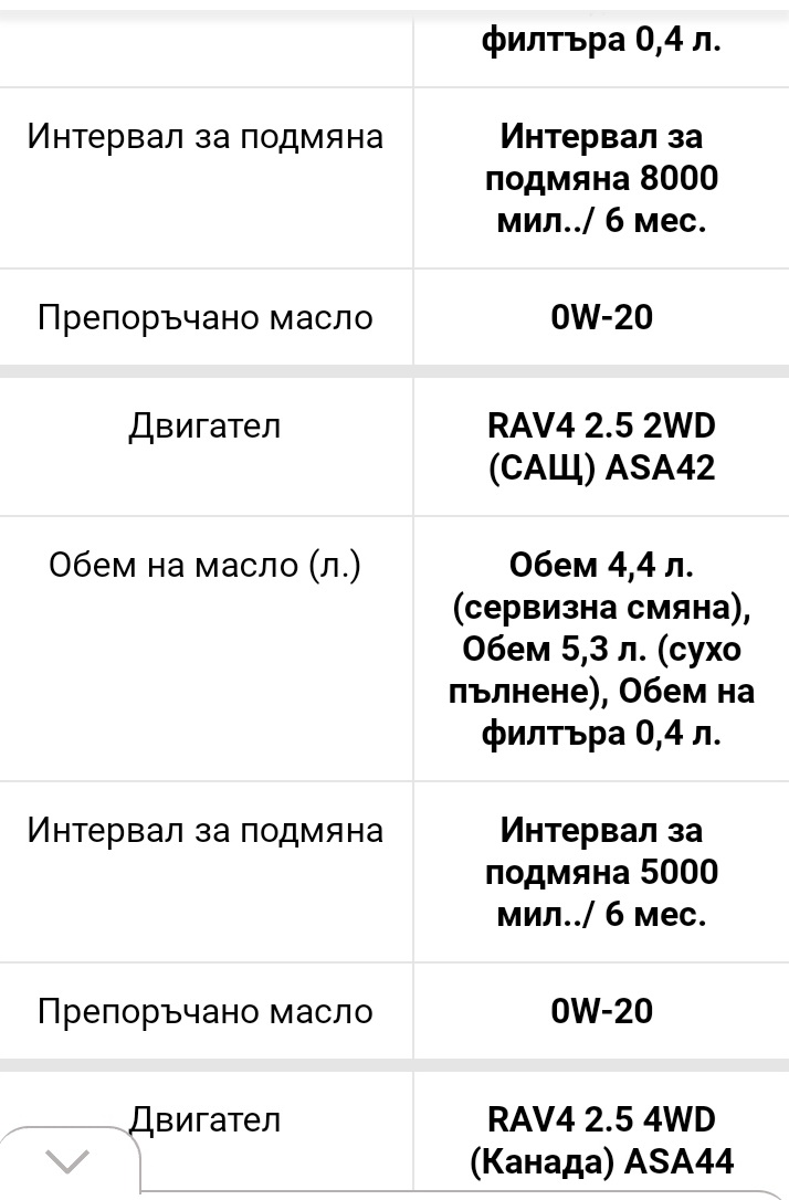 Масло Тойота РАВ4 (2).jpg