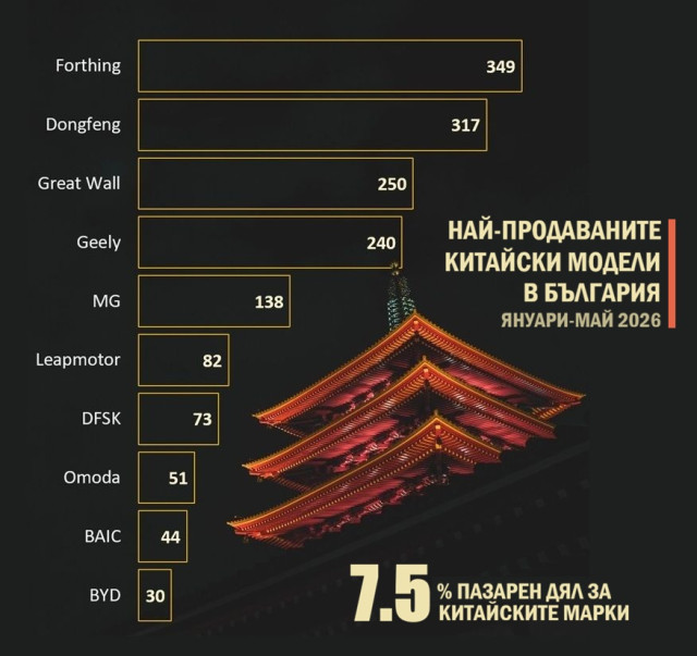 Китайските марки в БГ.jpg