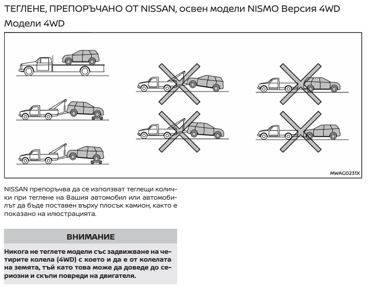 Теглене на Нисан 4WD.png