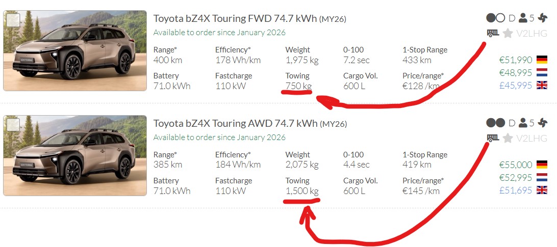 bZ4X Touring - Теглене.jpg